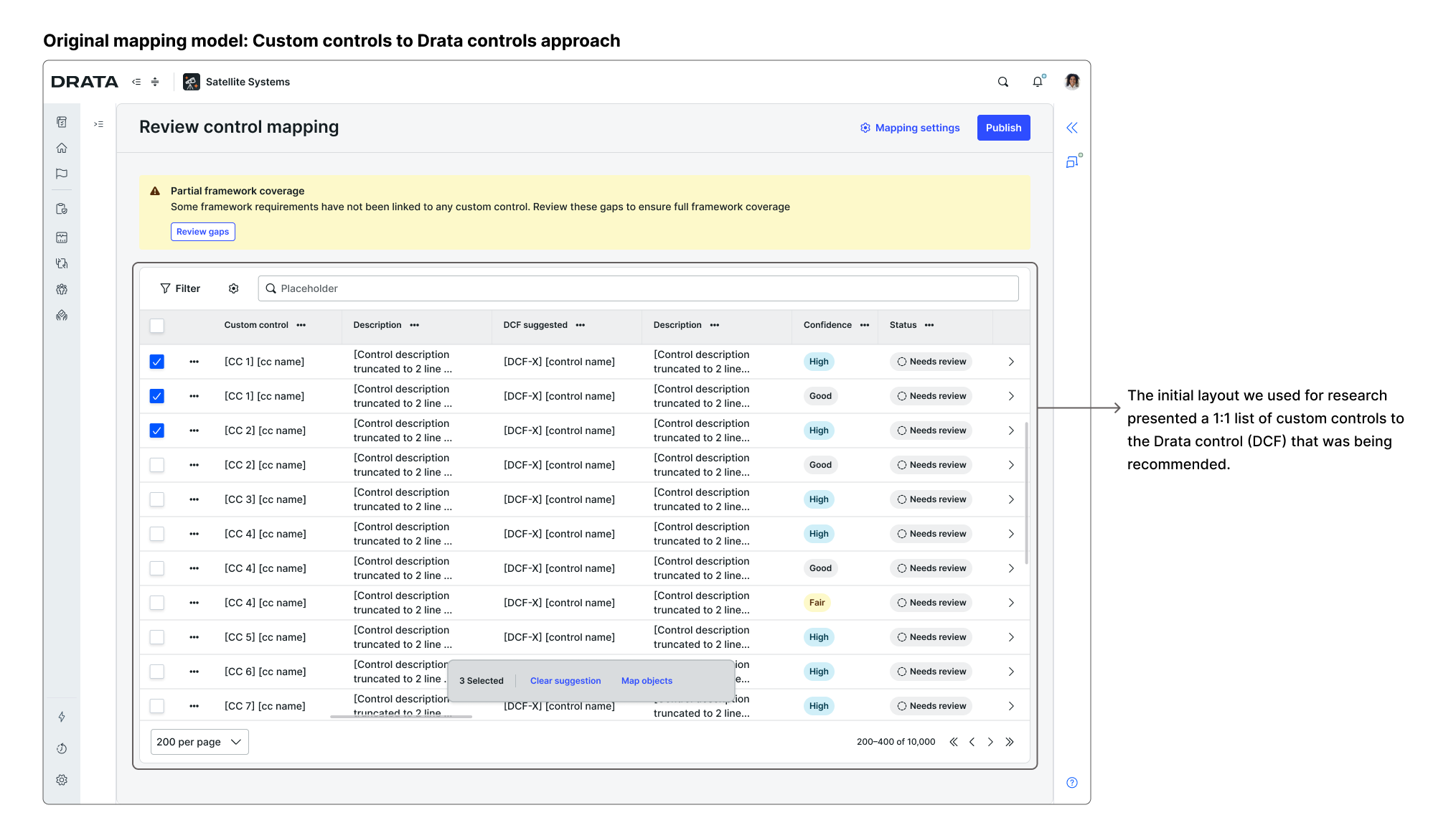 Research version: original mapping model showing a 1:1 relationship between custom controls and Drata OOTB controls, with multiple rows per control for multiple recommendations