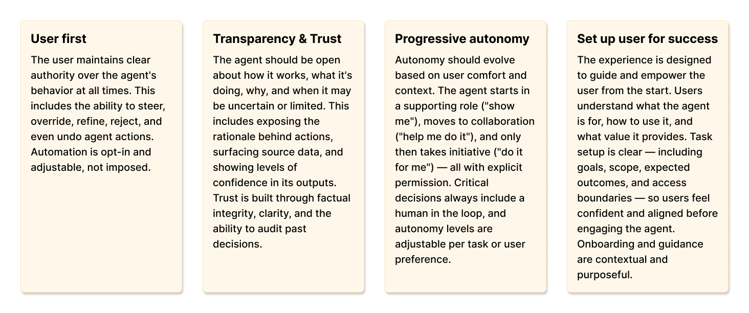 Six AI design principles established for Drata: User first, Transparency and trust, Progressive autonomy, Always learning, Set up for success, Reliable and safe by design